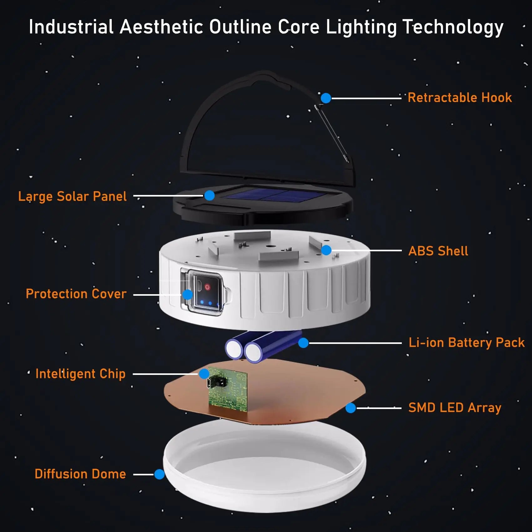 Solar Camping USB Rechargeable Led Flashlight Lantern